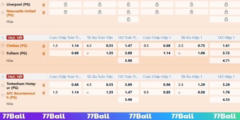 Đặt cược kèo châu Á luôn mang đến khả năng thắng cao