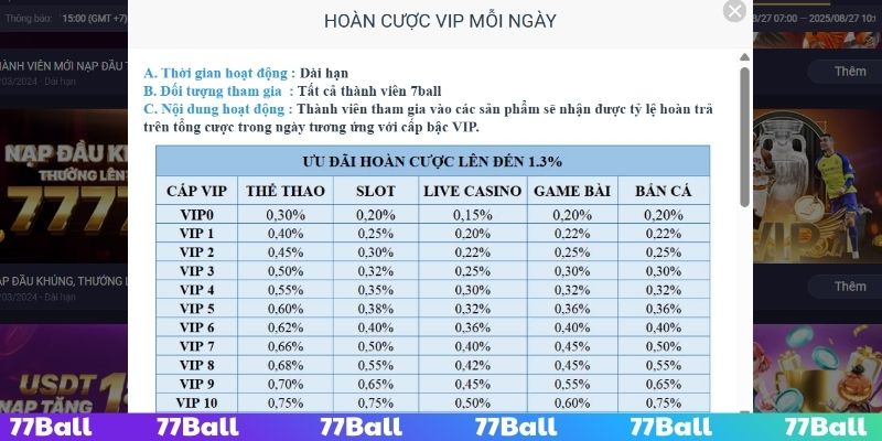 Nhận ngay đặc quyền chỉ có cấp bậc VIP được hưởng